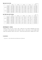 대상에 따른 체력 측정평가-5