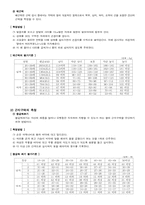 대상에 따른 체력 측정평가-7