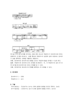 [스포츠와 통계] KBO 07 시즌 기록을 바탕으로 한 연봉예측-10