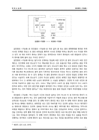 패러디를 통해서 본 최인훈의 `구운몽` -환상성에 기초한 패턴 분석-8
