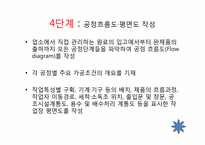 [식품학] HACCP 레포트-15