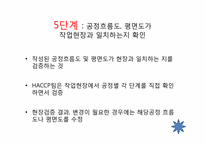 [식품학] HACCP 레포트-16