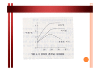 [조리원리] 유지의 조리적 성질-11