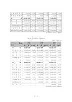 행정기획론 - 도서관 이용 개선을 통한 경쟁력 강화-10