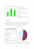 행정기획론 - 도서관 이용 개선을 통한 경쟁력 강화-15