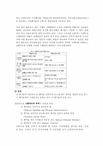 고화처리방법의종류와특성-2