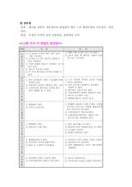 고화처리방법의종류와특성-3