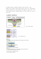 고화처리방법의종류와특성-7