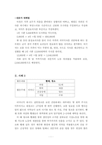 가사노동 사례별 생산성의 구체적 근거와 적절한 가치평가 방법 기술-3