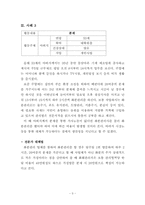 가사노동 사례별 생산성의 구체적 근거와 적절한 가치평가 방법 기술-5