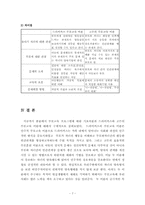드라이커스와 고든의 부모교육 이론을 비교설명하시오.-7