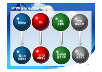 [경영,운영전략]말콤볼드리지 MB상-9