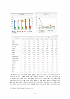 [경영,마케팅,마케팅전략론] 현대백화점 마케팅 전략, swot 분석-5
