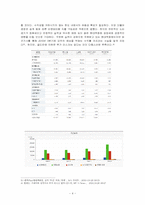 [경영,마케팅,마케팅전략론] 현대백화점 마케팅 전략, swot 분석-6