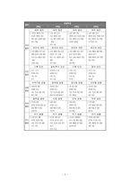 개정교육과정 7차-5