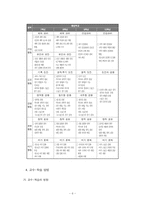 개정교육과정 7차-6