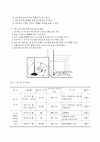 티볼 연구 수업 지도안-10