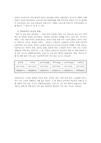 청소년문제 학원폭력문제의 해결방안00-4
