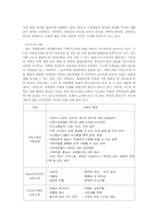 건강가정의 개념과 특성의 서술00-4
