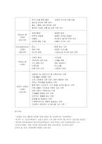 건강가정의 개념과 특성의 서술00-5