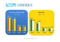 오션월드 마케팅전략분석 파워포인트-7