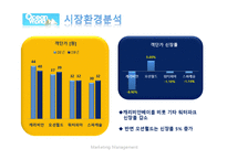 오션월드 마케팅전략분석 파워포인트-8