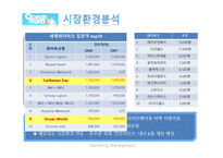 오션월드 마케팅전략분석 파워포인트-9