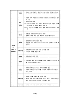 미국의 영유아 보육00-13