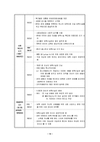 미국의 영유아 보육00-14