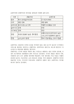 보편주의와 선별주의의 차이점을 설명하시오.-3