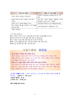 임신과 출산00 레포트-7