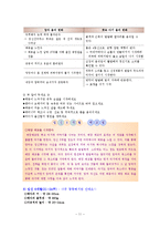 임신과 출산00 레포트-11