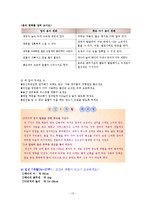 임신과 출산00 레포트-12
