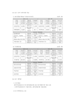 [경영학] 두산중공업과 대우종합기계 M&A 사례연구-9