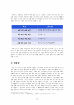 대학 신입생의 시간 관리 전략-17
