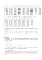 [광고학] 광고의 효과와 사례분석-3