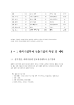 [해외투자론] 인도네시아 시장진출을 위한 투자전망 분석-7
