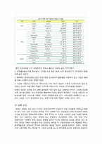 [경영정보학] 디지털 컨버젼스(Digital Convergence) 성공사례, 실패사례-8