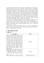 [경영정보학] BPR(Business Process Reengineering) 성공사례, 실패사례-4