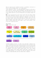 [외식산업론] 빕스와 아웃백 고객만족 서비스 사례 비교-2
