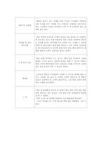 [생산관리] 이마트와 롯데마트의 배치 차이점과 개선방안-7
