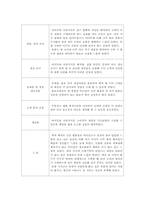 [생산관리] 이마트와 롯데마트의 배치 차이점과 개선방안-9