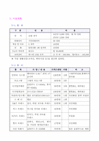 [창업계획서] 디지털사진 편집 및 인화, 디지털 캠코더, 디지털 카메라 대여 사업계획서-4