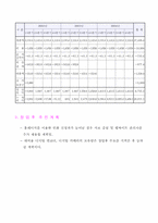 [창업계획서] 디지털사진 편집 및 인화, 디지털 캠코더, 디지털 카메라 대여 사업계획서-9