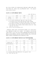 [무역경영] 한국문화산업의 중국진출연구-3