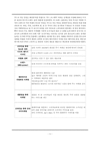 [서비스마케팅] 스킨푸드의 서비스마케팅-5