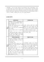 [서비스마케팅] 스킨푸드의 서비스마케팅-11