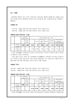 [마케팅리서치] 카페베네 이용만족도 평가 및 전략 제안-14