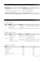 [광고기획] SK의 효율적인 월드컵마케팅을 위한 옥외광고 기획서-9