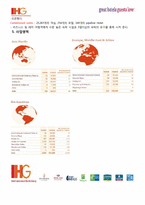 [호텔경영론] 인터컨티넨탈 호텔(IHG) 경영 사례 연구-5